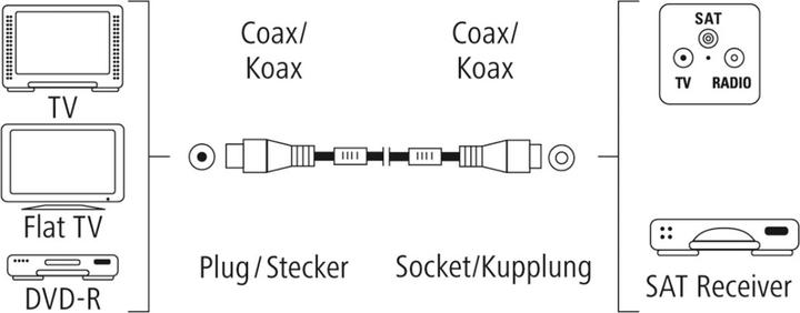 Produktbild Hama Antennen-Kabel, Koax-Stecker - Koax-Kupplung, vergoldet, 5,0 m, 100 dB (100 dB, Antennenkabel)