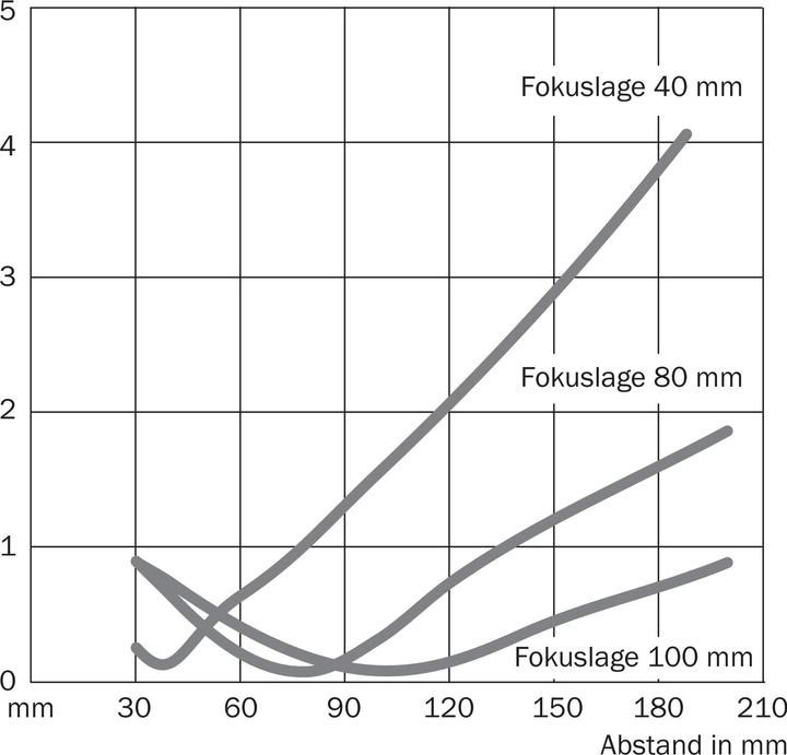 Image du produit Sick WT12L-2B550 Petites cellules photoélectriques, WT12L-2B550 WT12L2B550