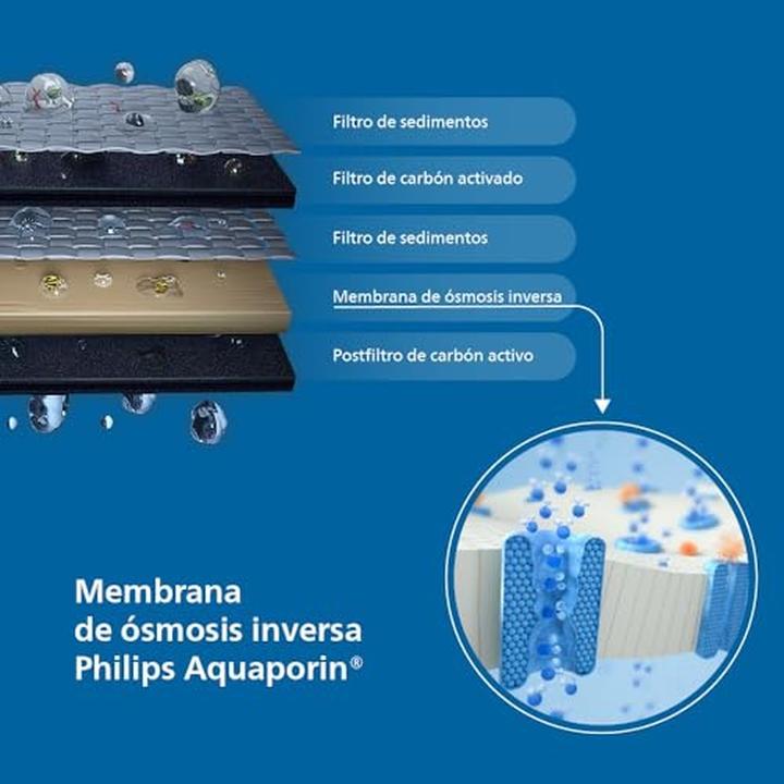 Actual product image Philips ADD6920BK/10 All-in-One Mineral RO water station 6 litres