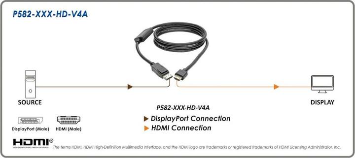 Actual product image Eaton DisplayPort 1.4 to HDMI Active Adapter Cable M/M 4K 60 Hz 4:4:4 HDR HDCP 2.2 3 ft. 0 (0.91 m, DisplayPort, HDMI)