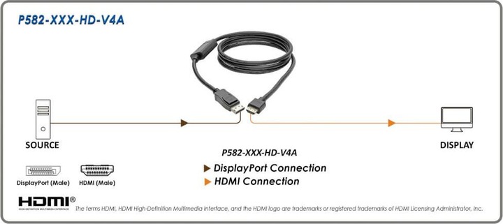 Image du produit Eaton DisplayPort 1.4 to HDMI Active Adapter Cable M/M 4K 60 Hz 4:4:4 HDR HDCP 2.2 3 ft. 0 (0.91 m, DisplayPort, HDMI)