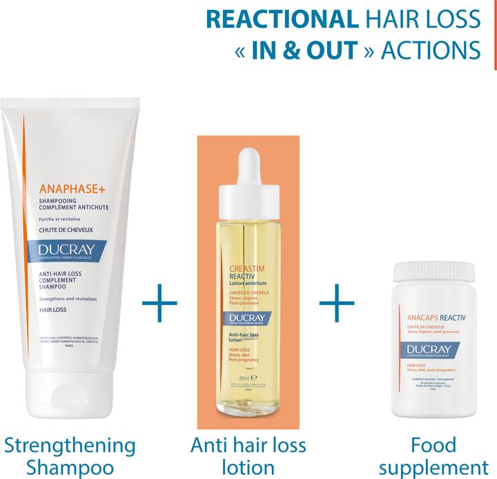 Actual product image Ducray Anacaps Reactiv (90 pcs., Capsules, 90 ml)