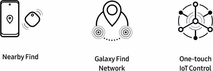 Produktbild Samsung SmartTag Key-Finder (Android)
