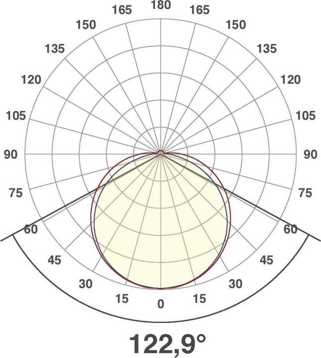 Image du produit EVN-Lichttechnik Bande LED (Blanc, 500 cm, Intérieur)