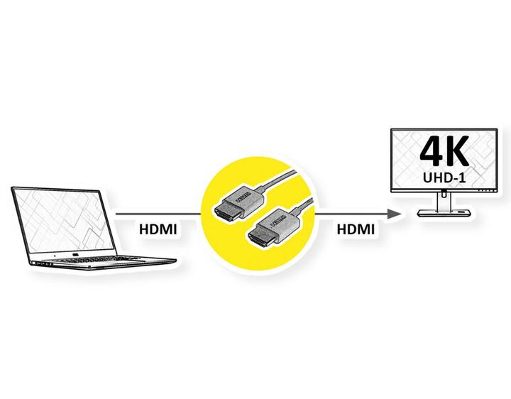 Produktbild Roline HDMI-Koaxialkabel 8K60 ST/ST 2.0m (2 m)