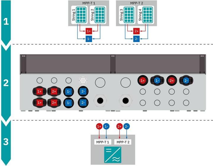 Productafbeelding Phoenix SOL-SC-2ST-0-DC-2MPPT-1101 (Aansluitdoos voor generator)