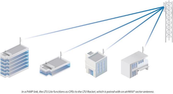 Image du produit Ubiquiti Pont WLAN LTU-LR (867 Mbit/s)