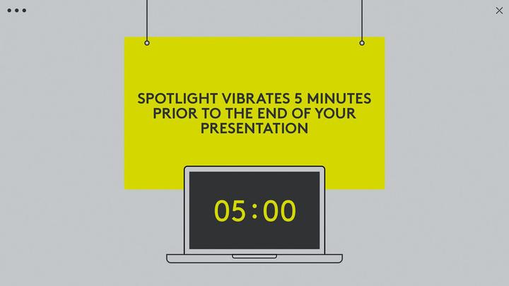 Actual product image Logitech Spotlight Plus