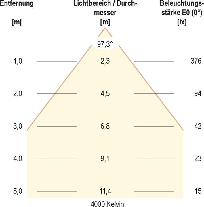 Actual product image EVN LED recessed luminaire (820 lm)