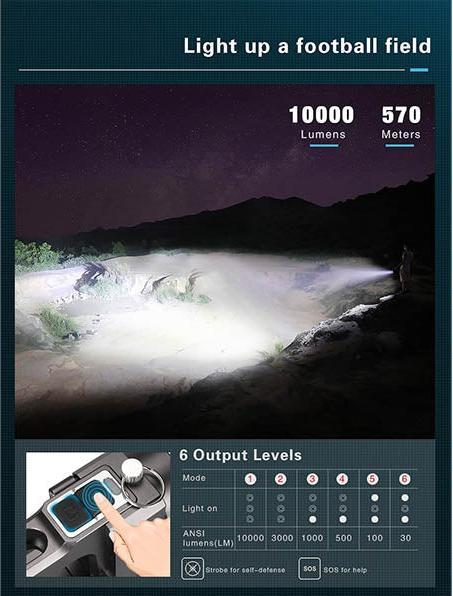 Produktbild Klarus RS80GT, 10'000 Lumen (10000 lm)