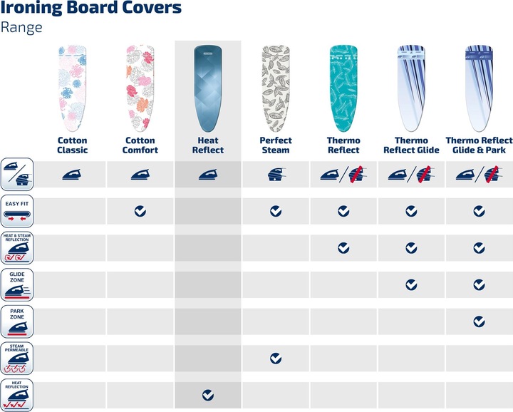 Actual product image Leifheit Ironing board cover 'Heat Reflect S/M