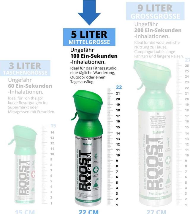 Immagine prodotto Boost Oxygen Ossigeno per andare naturale 5l (M)