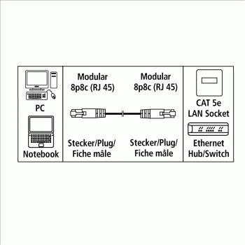 Actual product image Hama Cat-5e Utp (UTP, CAT5e, 5 m)