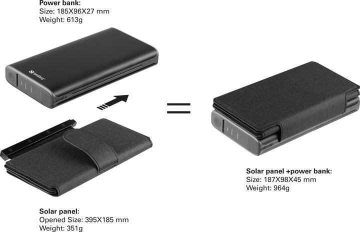 Produktbild Sandberg Solar 4-Panel (25000 mAh, 18 W, 92500 Wh)