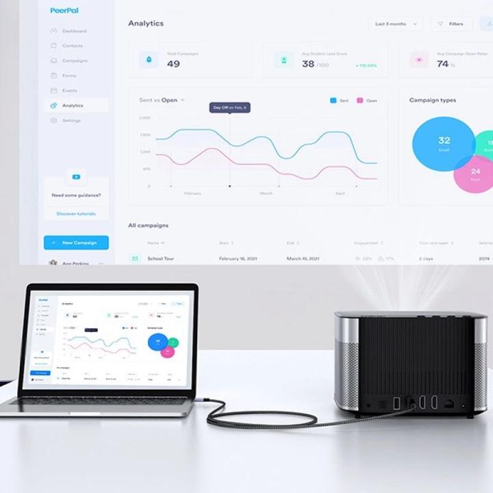 Image du produit Ugreen HDMI (Typ A) — micro HDMI (Typ D) (2 m)