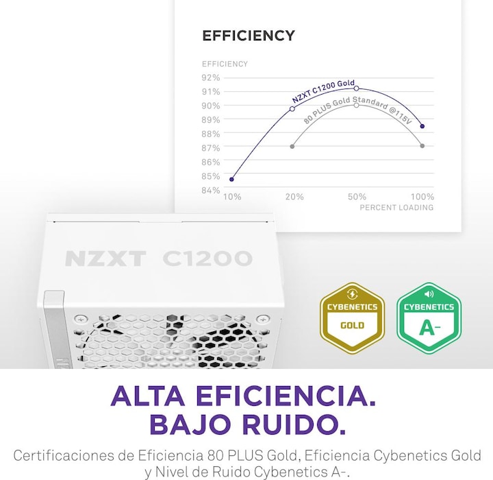 Valeurs nutritives et ingrédients NZXT C1200 Gold ATX 3.1 blanc | Alimentation PC 1200W (1200 W)