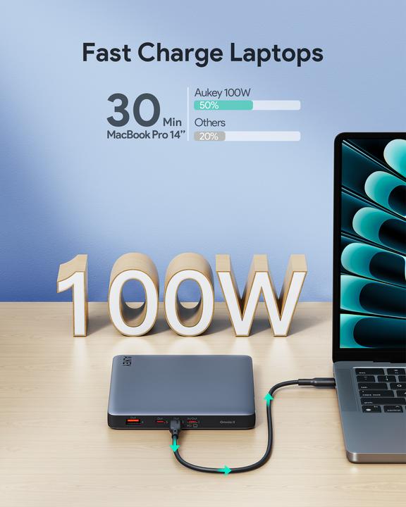 Produktbild Aukey SprintX (20000 mAh, 100 W, 74 Wh)