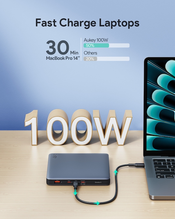 Actual product image Aukey SprintX (20000 mAh, 100 W, 74 Wh)