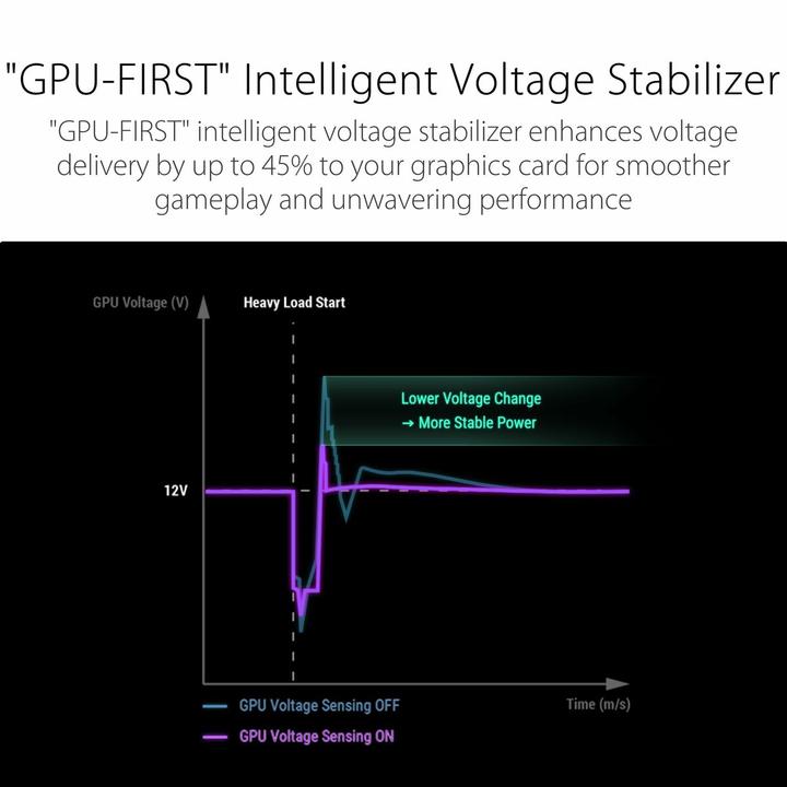 Produktbild ASUS ROG-STRIX-1200P-GAMING (1200 W)