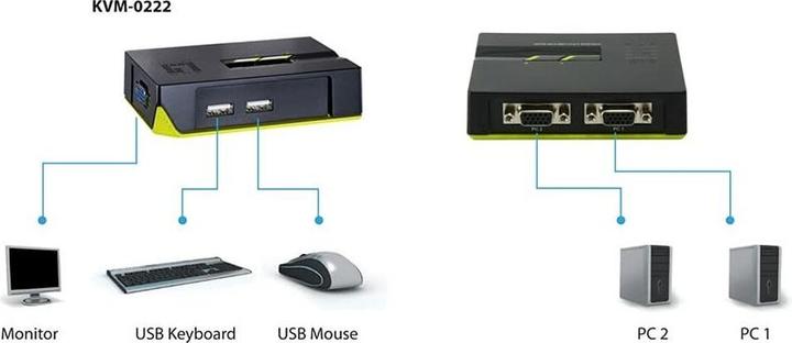Actual product image LevelOne KVM-0222, 1 User - 2 PCs, USB
