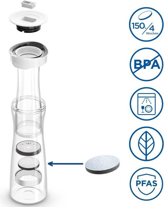 Produktbild Brita Filterkaraffe