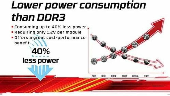 Actual product image Kingston KVR32N22D8/32 (1 x 32GB, 3200 MHz, DDR4-RAM, DIMM)