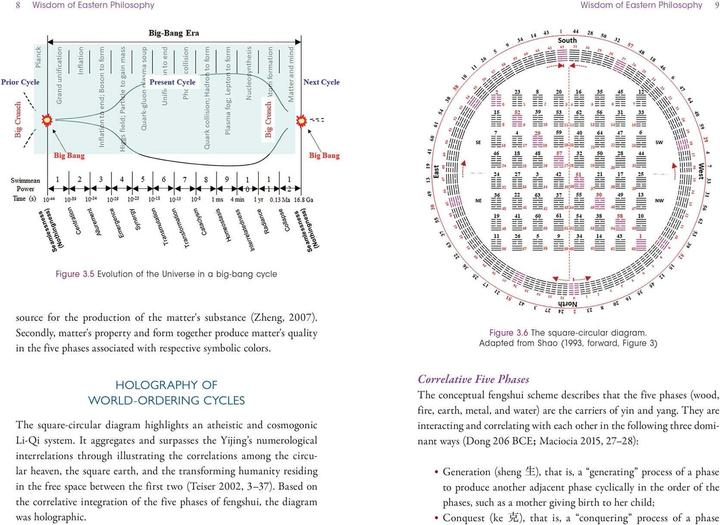 Actual product image The Tao of Cosmos (English, Zhen G. Ma, 2024)