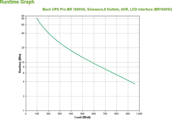 Productafbeelding APC BR1600SI (1600 VA, 960 W, Lijninteractief UPS)
