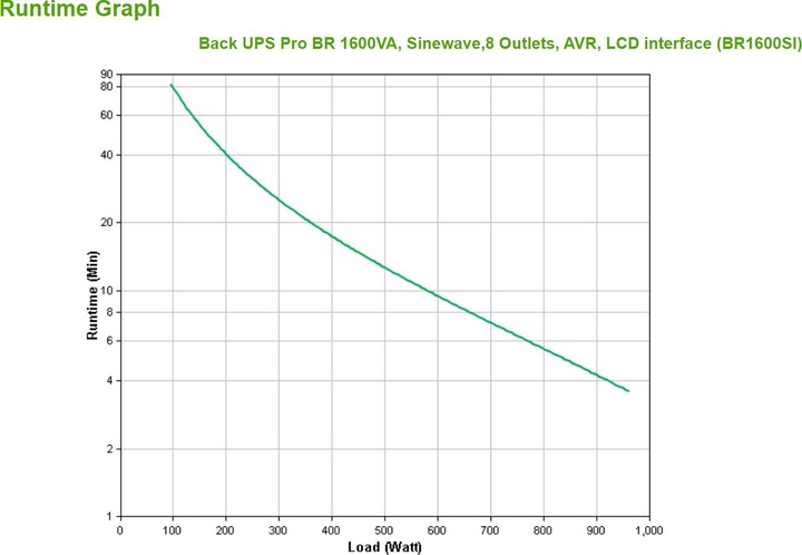 Actual product image APC BR1600SI (1600 VA, 960 W, Line-interactive UPS)