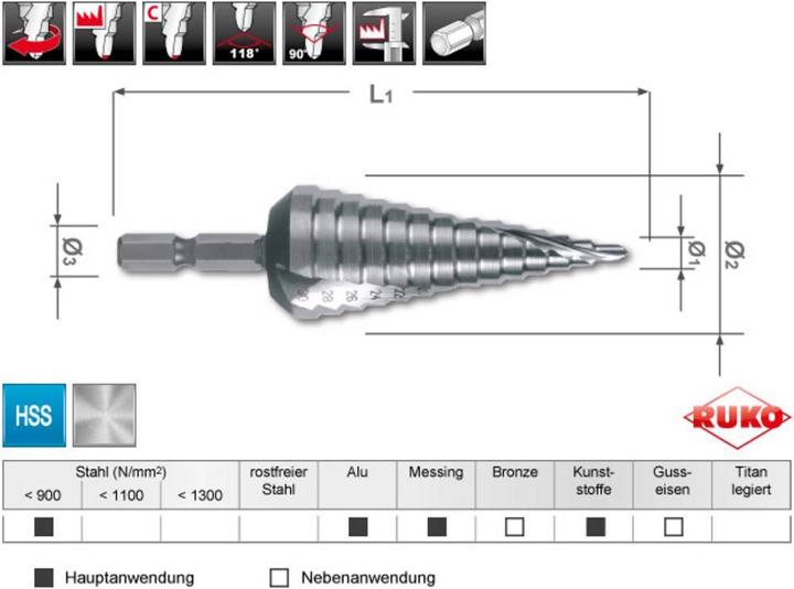 Actual product image Ruko Step drill bit HSS, spiral fluted with cross grinding