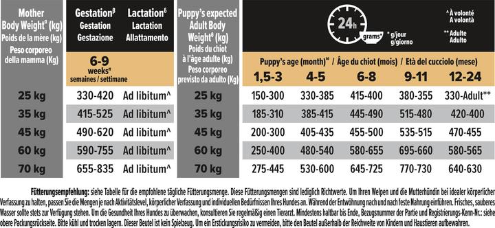 Valori nutrizionali e ingredienti Pro Plan Cucciolo atletico (Junior, 1 pz., 3000 g)