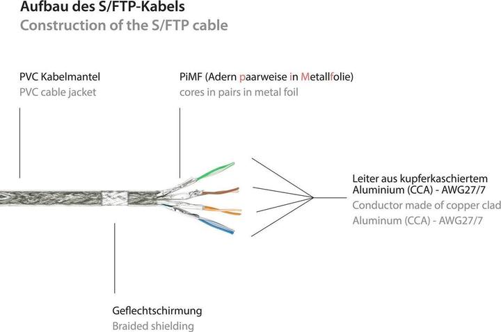 Actual product image Good Connections Alcasa RJ45-RJ45 m-m (S/FTP, CAT6, 0.25 m)