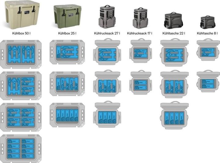 Produktbild Petromax Eisblock 70 BLAU