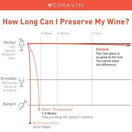Produktbild Coravin Model 6 Limited Edition