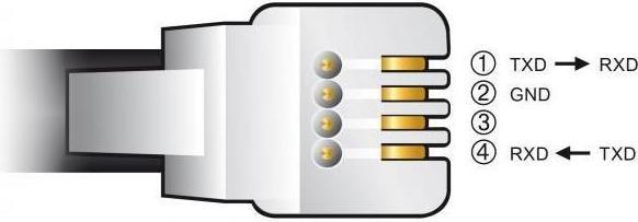 Produktbild Delock Adapterkabel USB Typ-A zu Seriell RS-232 RJ9/RJ10 mit ESD Schutz Celestron NexStar 2 m (2 m)