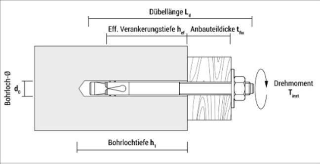 Produktbild Celo Blitzanker BAZ-H 12-220/130, galv.verz., mit grosser Scheibe DIN 440, Option 1