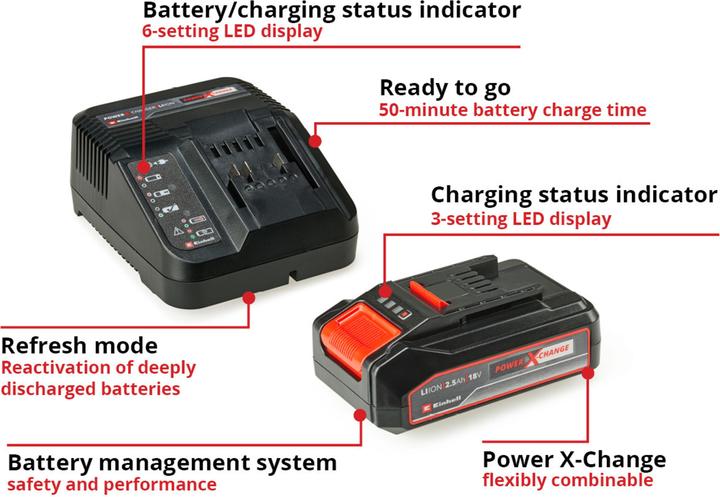 Productafbeelding Einhell PXC Starter Kit (18 V)