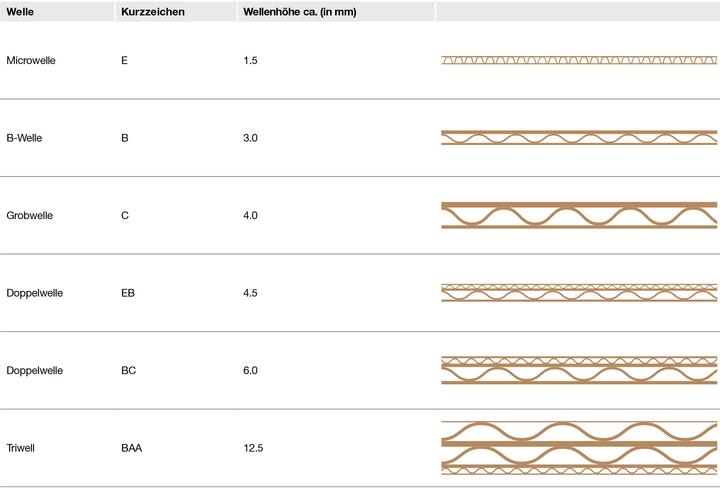 Actual product image Elco Versandkarton braun Speedbox 870000400 19.8x14.8x9.5cm (1 pcs., 19.50 x 14.50 x 9.20 cm)