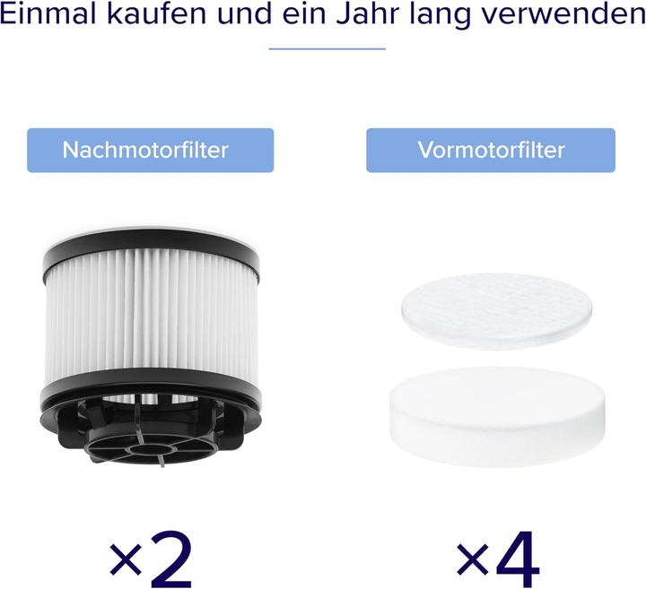 Produktbild Levoit 6-teiliges Ersatzfilter-Set für LVAC 200 Staubsauger