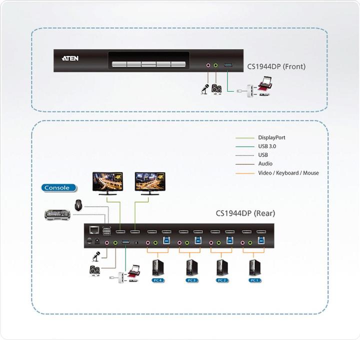 Image du produit Aten CS1944DP