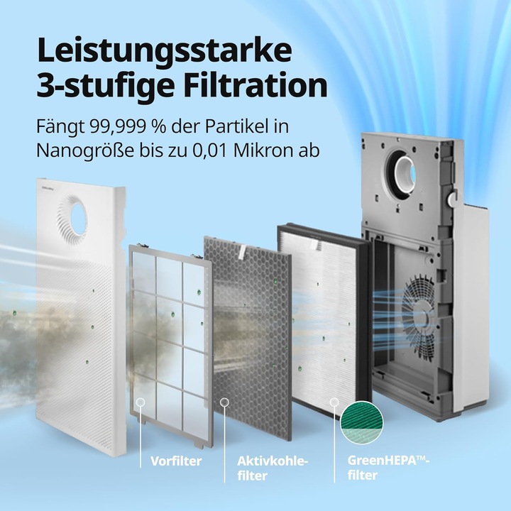 Immagine prodotto Coway AIRMEGA JET Luftreiniger AP-1220B (104 m²)