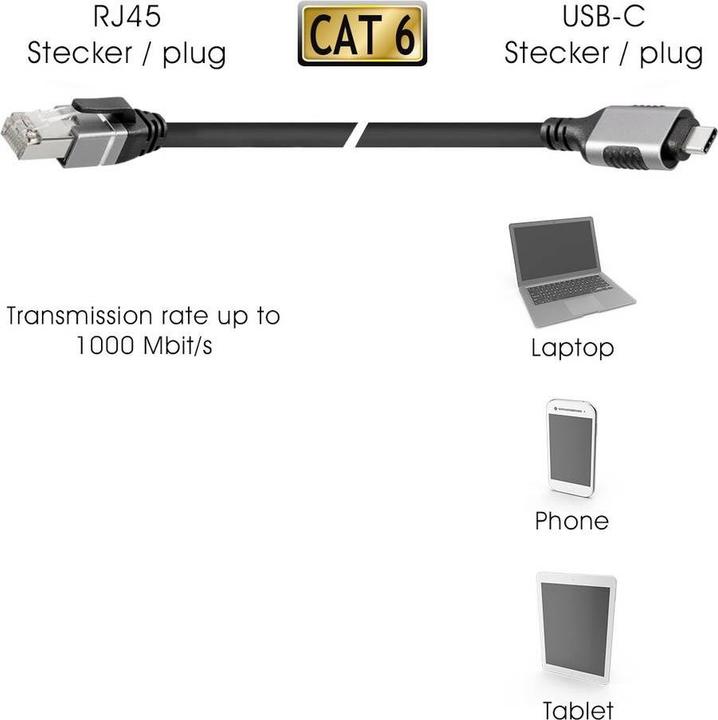 Image du produit Maxtrack Câble Ethernet USB-C en RJ45, 5m (RJ45, USB-C)