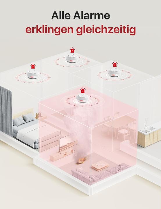 Image du produit X-Sense Rauchmelder