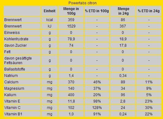 Nährwerte und Zutaten Isostar Power Tabs (Zitrone, 10 x)