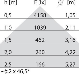 Produktbild PiL LED-Anbauleuchte