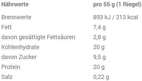 Nutritional values and ingredients Snickers Protein Bars (Snickers, 1 pcs., 55 g)