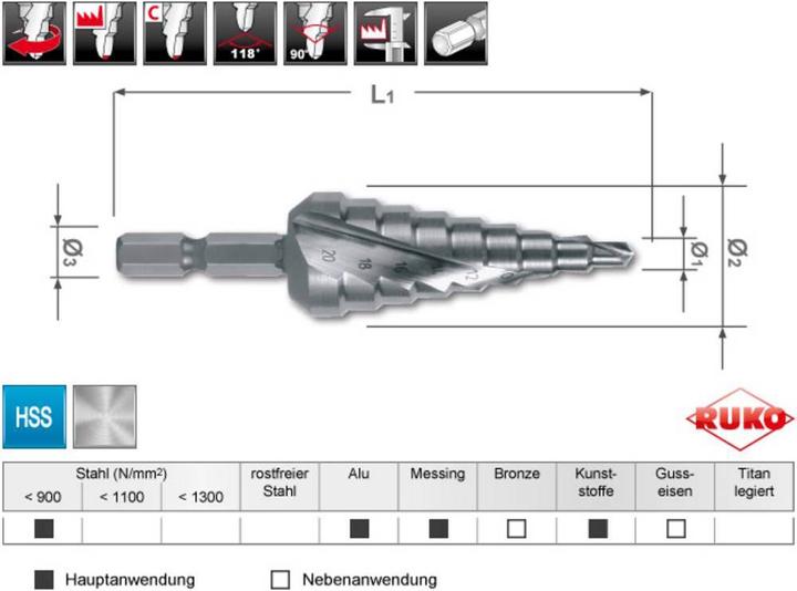 Actual product image Ruko Step drill bit HSS, spiral fluted with cross grinding (4.0 - 20.0 mm)