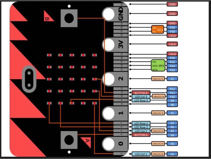 Productafbeelding micro:bit Bord BBC V2 Single