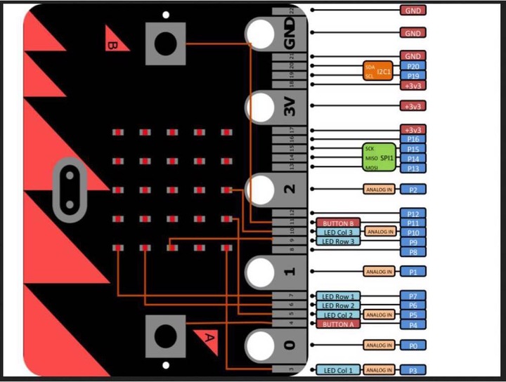Actual product image micro:bit Board BBC V2 Single