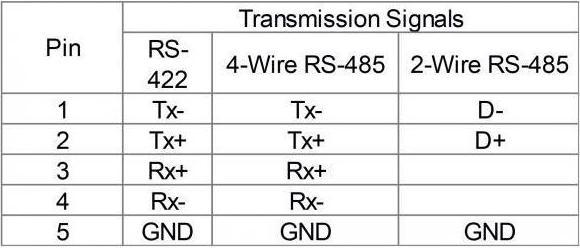 Actual product image Delock Adapter USB2.0 to 1 x serial RS-422/485 (0.08 m)